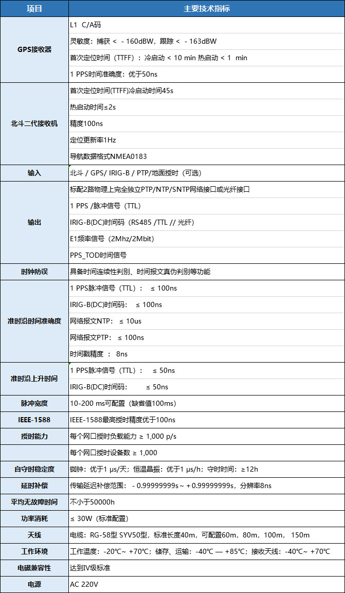 XQ-820高精度時間同步服務器