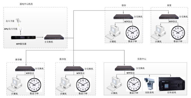 學校GPS系統解決方案