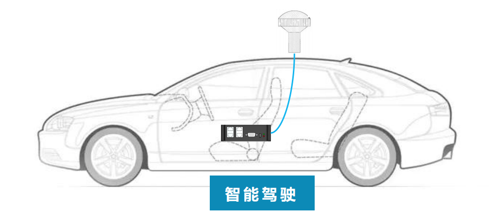 自動駕駛高精度時(shí)間同步解決方案